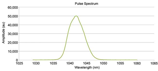 Lasers_Pulse