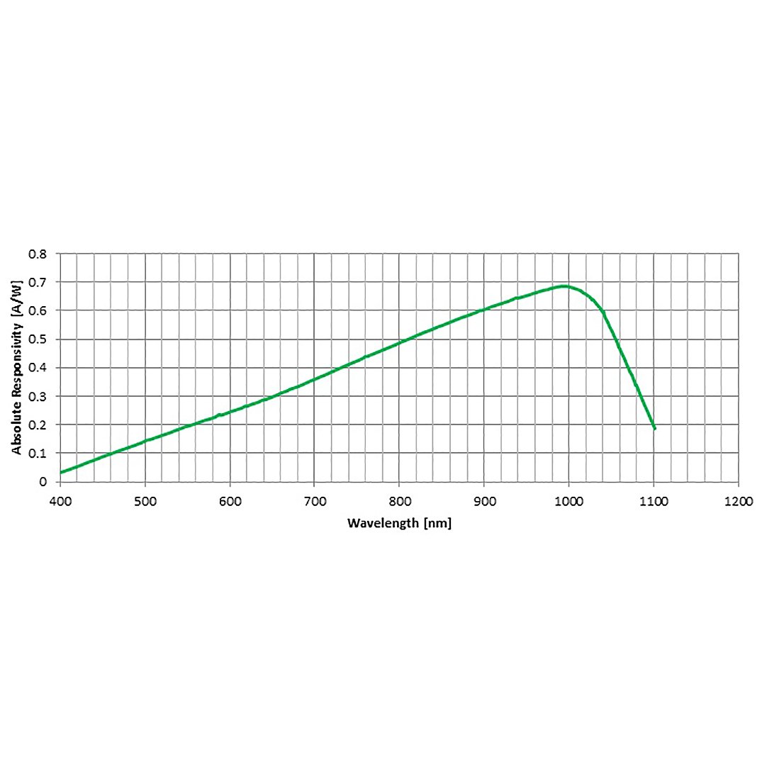 Mechanische Pinbelegung der掺钕钇铝石榴石- 200 h