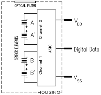 5848年PYQ图形