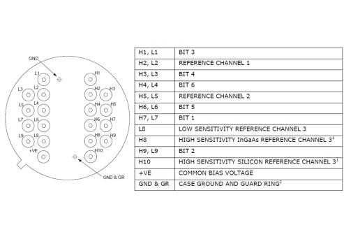 Pin-Layout (Ansicht冯unten) exactd - 362